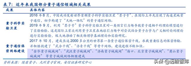 量子工程科普展