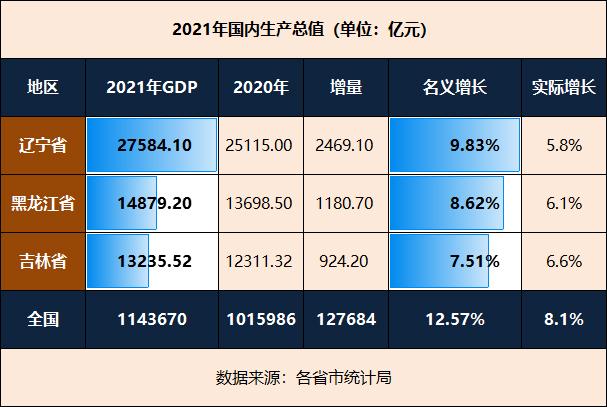 东北属于哪个省?(东北地区是指哪几个省)