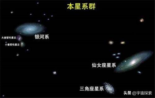 神秘力量拉拽着太阳系每秒630公里高速飞行，什么力量如此之大？