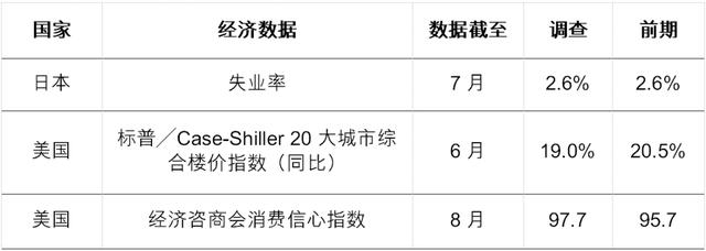 鲍威尔再度释放降息信号,美股创收盘新高「环球股市遭抛售 鲍威尔鹰派发言引忧虑丨2022年8月30日专讯」