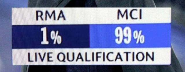 从1%到100%只需要90秒！这就是欧冠的神