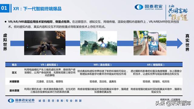 电子行业176页深度报告：汽车与XR，下一个十年