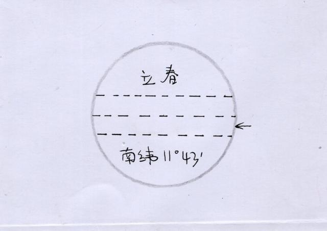 手绘：X天体运行时节角度