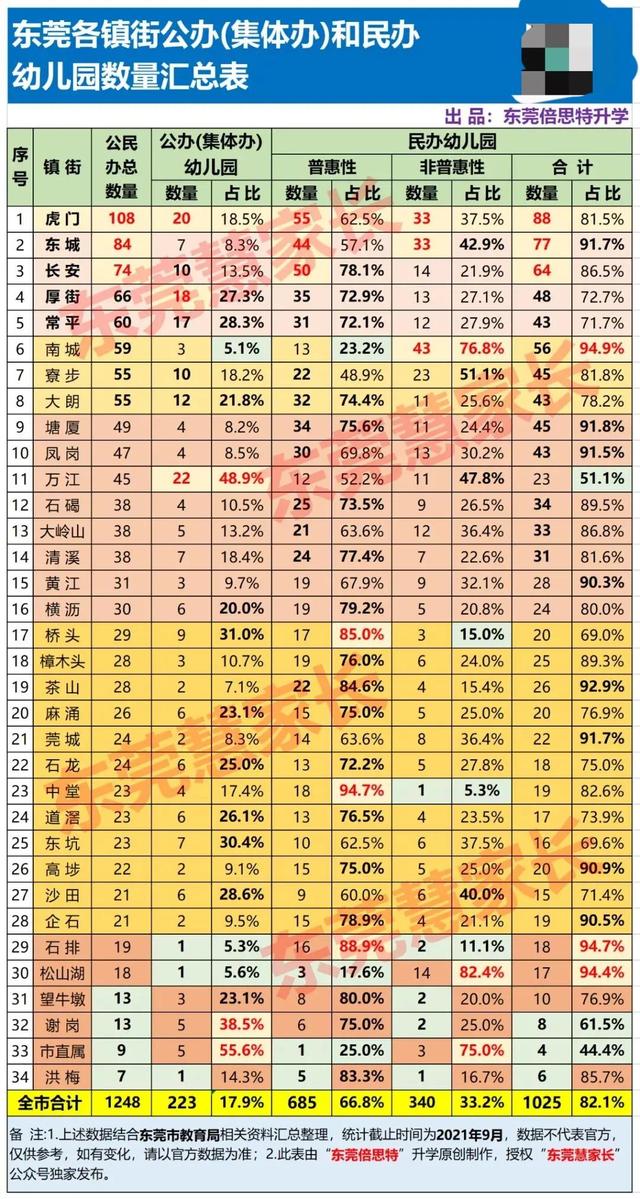 东莞幼儿园