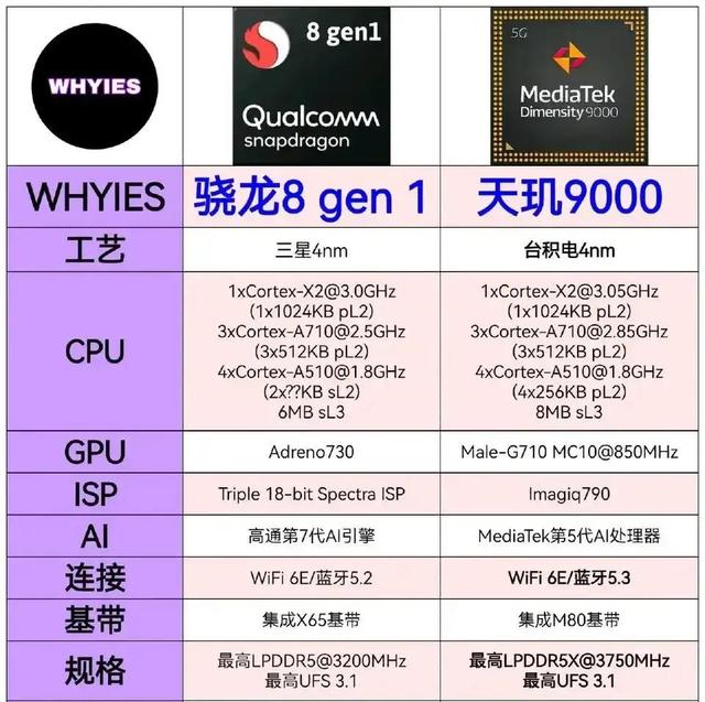 新一代移动平台芯片对比，相比这两款，更期待麒麟后续芯片