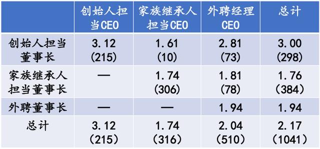 创业还是继承家业好，二代该接班还是创业——家族传承（上）