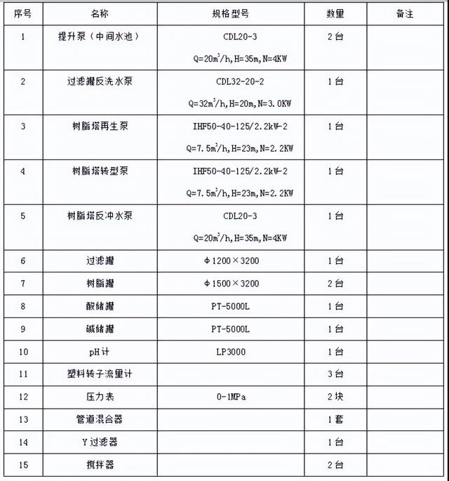 镀金过滤机安装