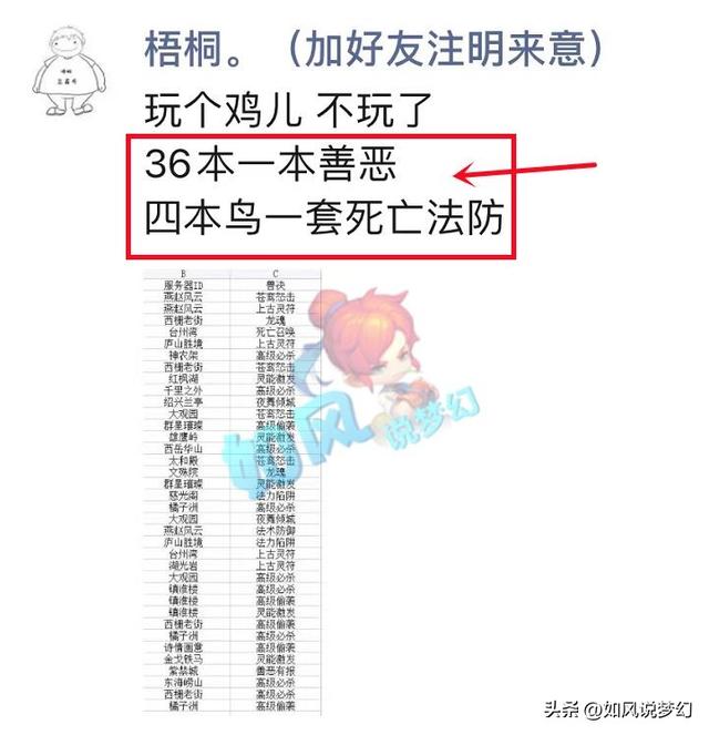 夢幻西遊：10月大改10天後測試？老王9月份直播772萬人氣值 - 天天要聞