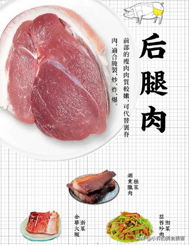 一号肉是什么？一号肉是猪什么部位的肉，实话告诉你