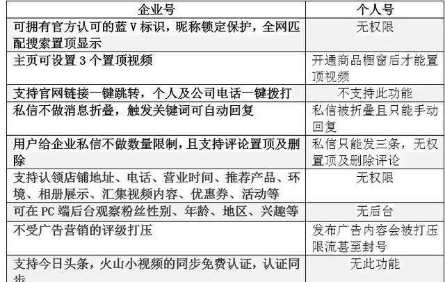 如何申请企业号（怎样申请企业号）