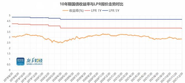 短期利好债市「短期债券市场」