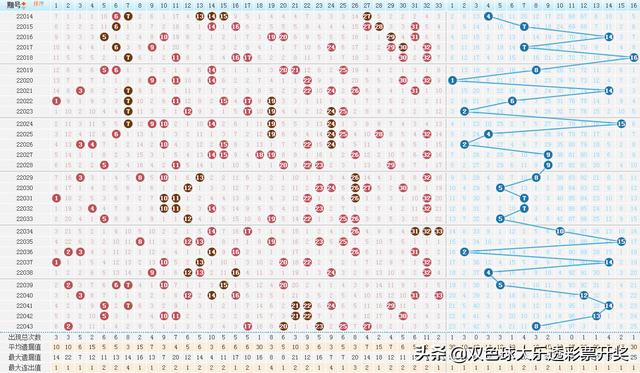 福彩双色球22044期周四4月21日实票10注本文内容仅供分析