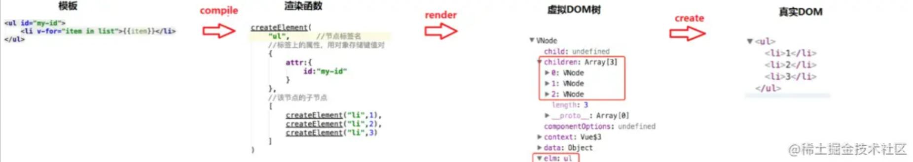 Vue(v2.6.11)万行源码生啃，就硬刚