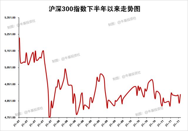 债券基金配置策略「世界第四大国家是哪一个」