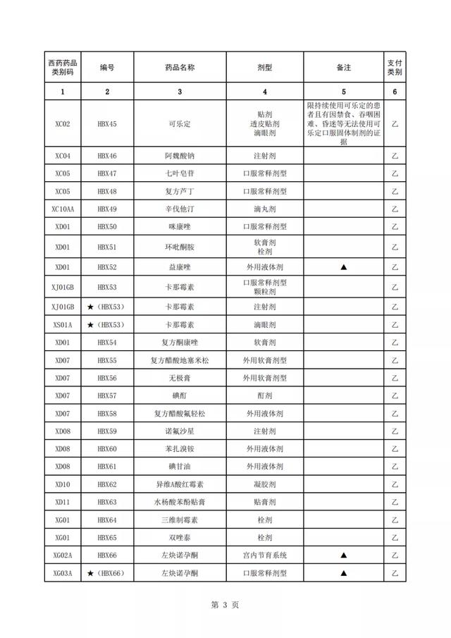 蕲蛇酶注射液(倒计时，上千药品将不再报销