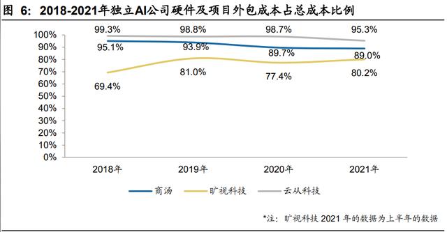 最新人工智能产品（人工智能产业链梳理）