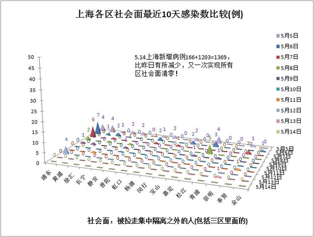 上海抗疫杂谈(26)