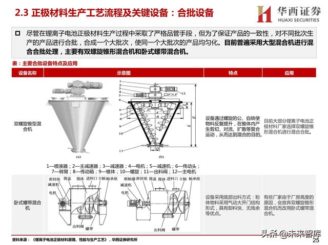 常州塑料桶破碎机