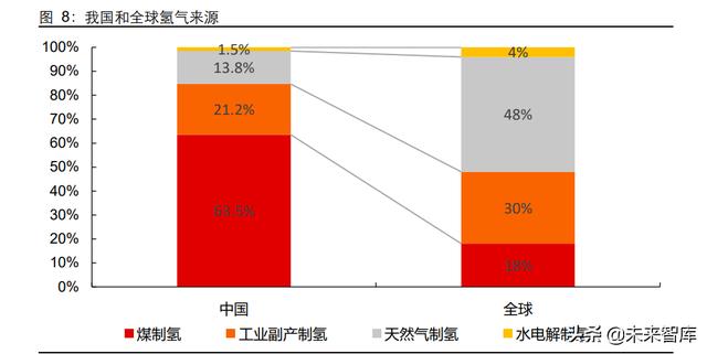 氢能源产业研究：日升月恒，氢风破浪