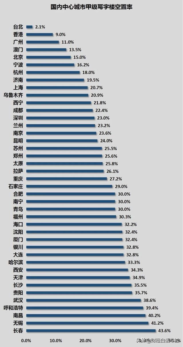 1.8亿平米待售！全国库存第一城，救不动了