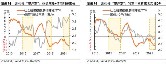 钟正生：差序格局下的高质量发展——2022年中国经济展望