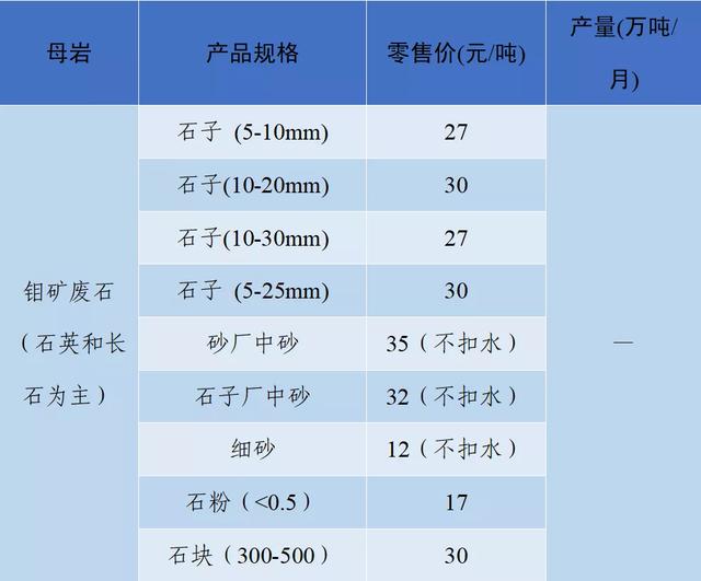 砂石骨料价格