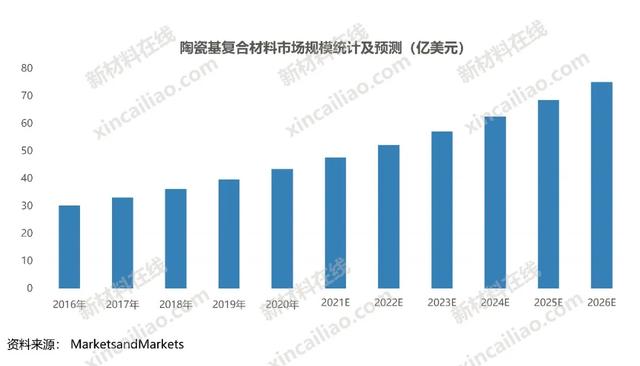 100种新材料市场规模预测与产业投资前景（上）-第43张图片-9158手机教程网