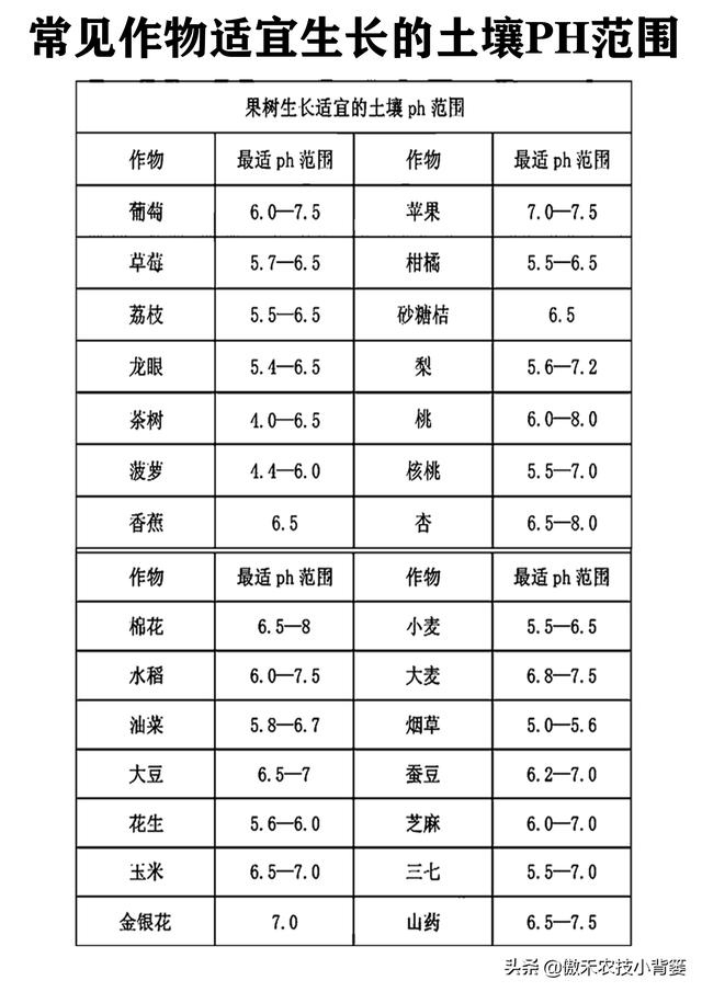 我国耕地土壤“南酸北碱”：酸性土壤和碱性土壤怎样施肥效果好？8