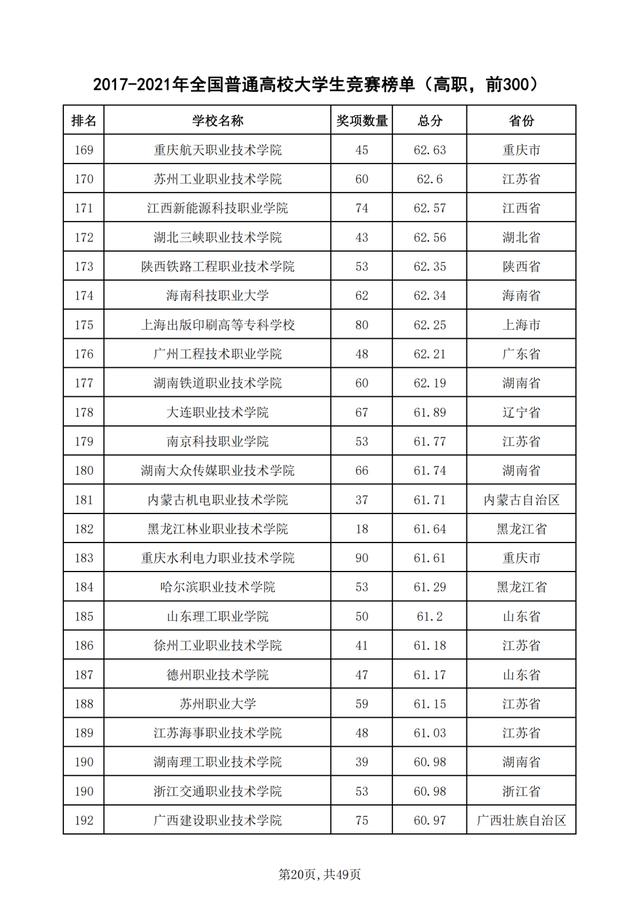 重磅！2021年全国普通高校学科竞赛分析报告出炉