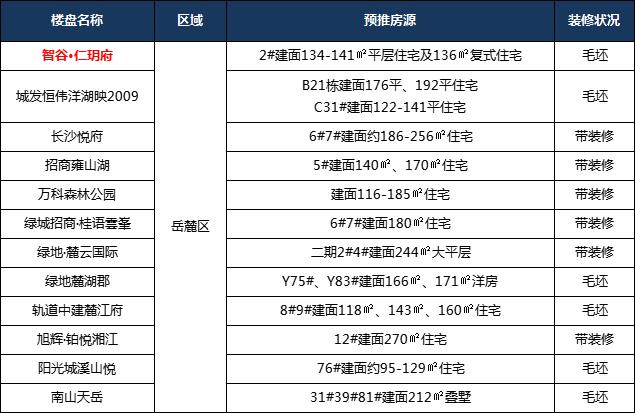 长沙现房销售楼盘数量（长沙现房销售楼盘查询）