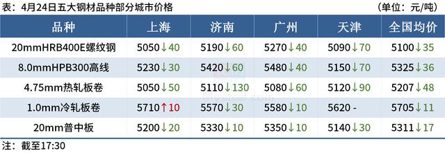 Mysteel晚餐：中国宝武重组新钢集团，多国开启“全球抢煤”模式