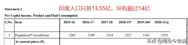 2022年，印度人均GDP预计突破2500美元，我国是在哪年突破的呢？