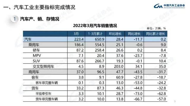 疫情“逼停”汽车业