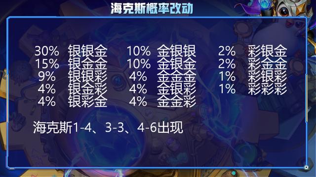云顶之弈一篇文章从零到王者，版本上分策略全解析-第31张图片-9158手机教程网