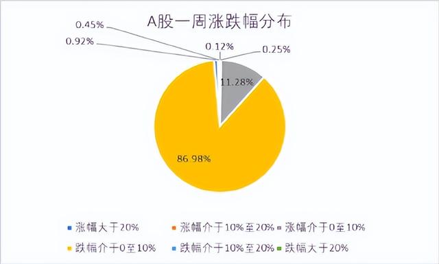 基金会连续跌一周吗「基金连跌一周了还能持有吗」