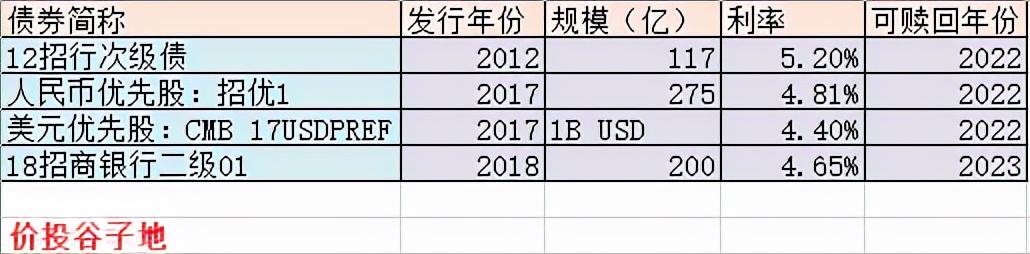 招商银行 永续债「国家发行永续债」