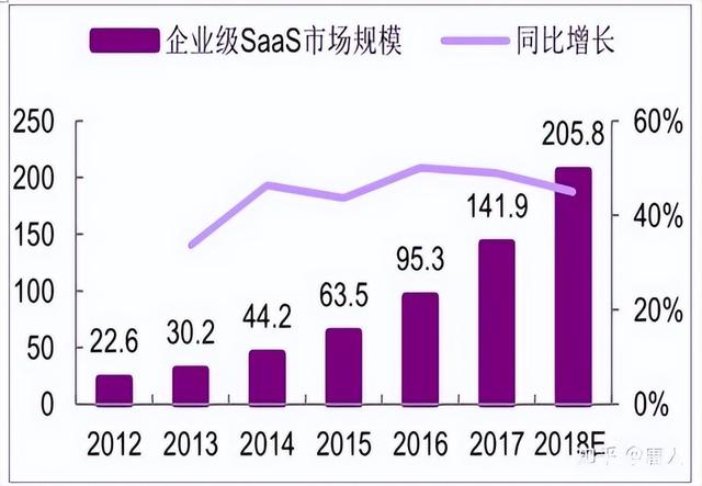 工信部「今年 1-2 月互联网收入增速下跌」，受哪些因素影响？