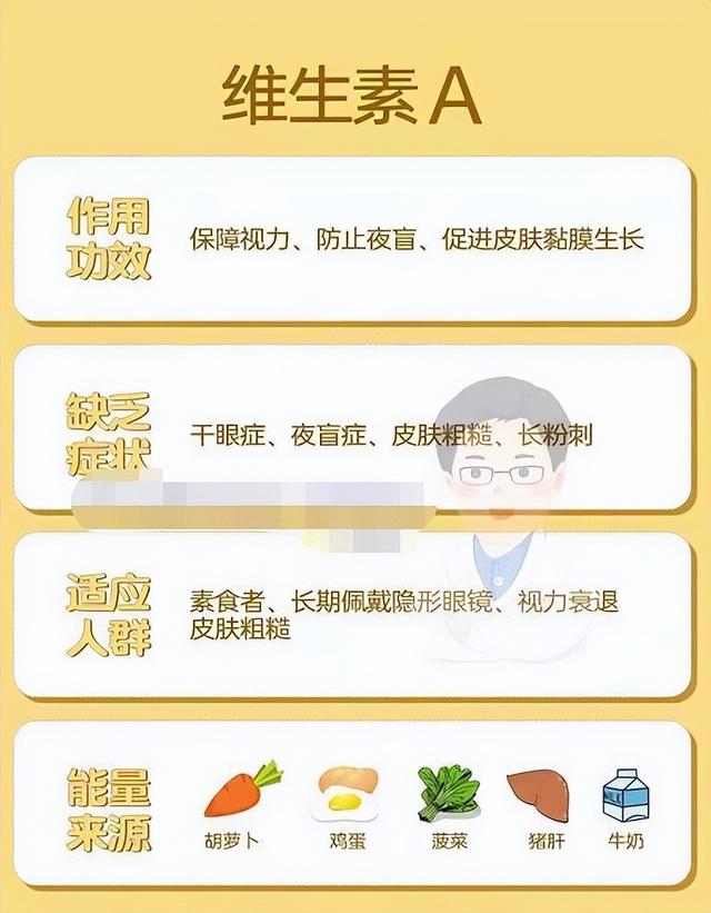 一张表看出你身体里缺哪种维生素，不妨对照看看你缺哪种？