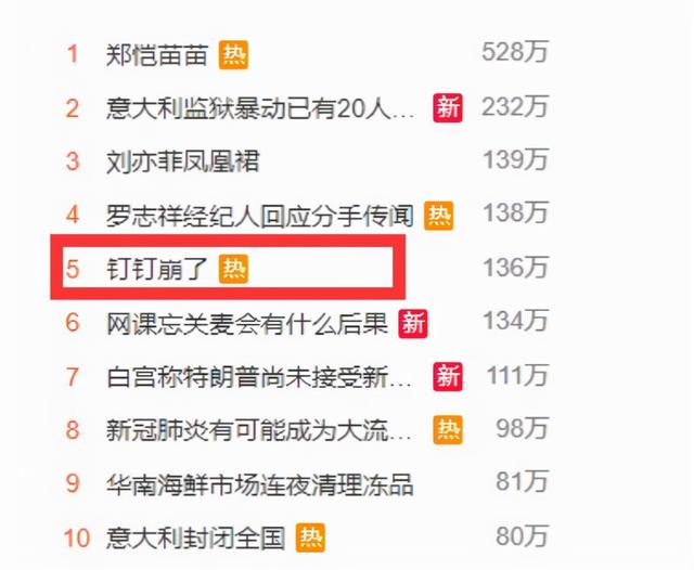 互联网巨头为什么都在做排行榜？背后内幕解密（一）