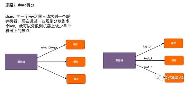 高并发应用中的缓存设计和实现