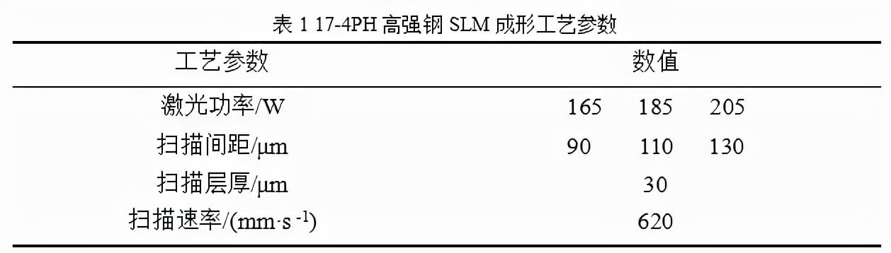 17-4PH高强钢的SLM成形技术