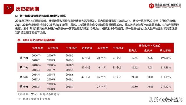 农林牧渔业2022年投资策略:种业、生猪、肉禽、疫苗行业分析
