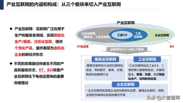 107页PPT详解产业互联网发展趋势及机会分析，强烈推荐下载-第14张图片-9158手机教程网