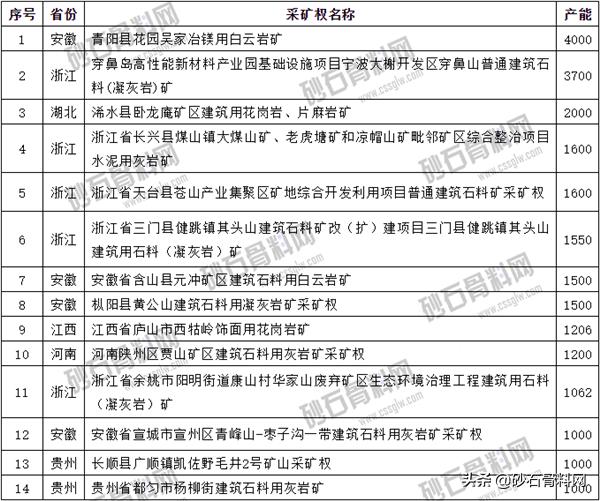 砂石骨料采购网