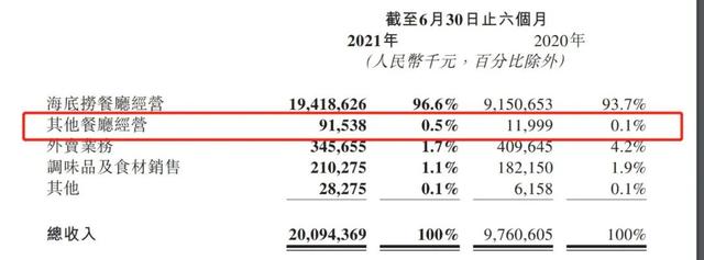 血亏45亿，集体关店！比星巴克更惨的餐饮巨头，输急了眼