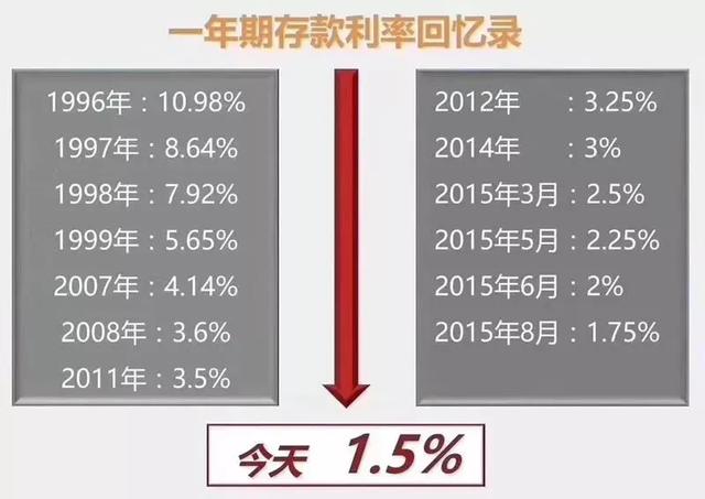 央视财经提醒：低利率下赶紧买保险！年金险10大真相再也藏不住了