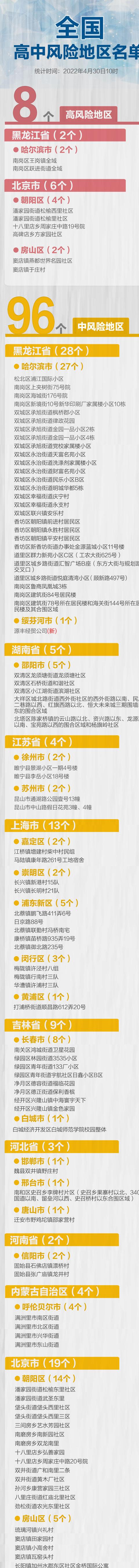 最新！全国现有高中风险地区8+96个，涉及地区一图速览
