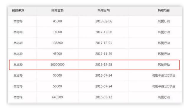 47岁林志玲产后首晒照！被日本老公家暴？错过言承旭的她幸福吗？