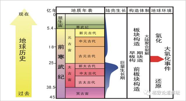 地球最终的命运是什么？可能会超出大多数人的想象 | 翟明国院士