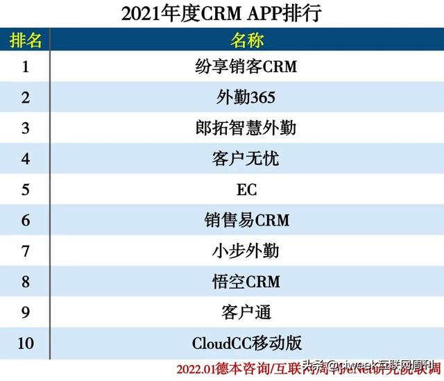 app排行